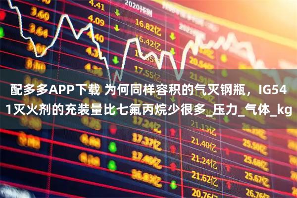 配多多APP下载 为何同样容积的气灭钢瓶，IG541灭火剂的充装量比七氟丙烷少很多_压力_气体_kg